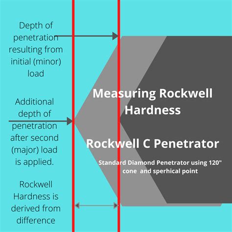 what is the rockwell hardness test|disadvantages of rockwell hardness test.